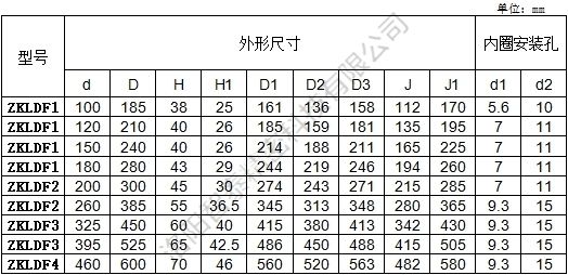 ZKLDF转台轴承