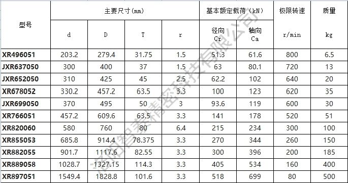 交叉滚子轴承-交叉圆锥