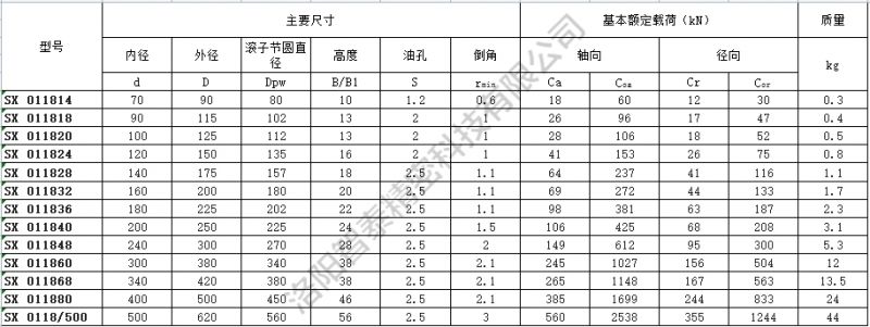 SX交叉滚子轴承