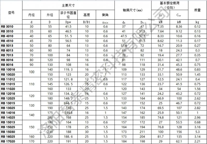 RB交叉滚子轴承