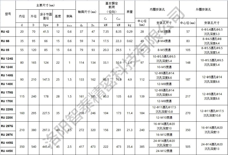 RU交叉滚子轴承