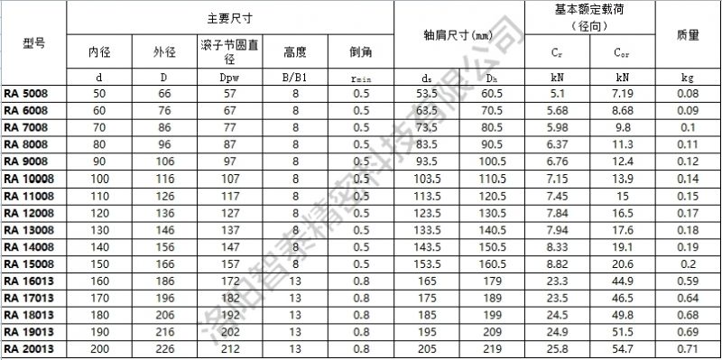 RA交叉滚子轴承