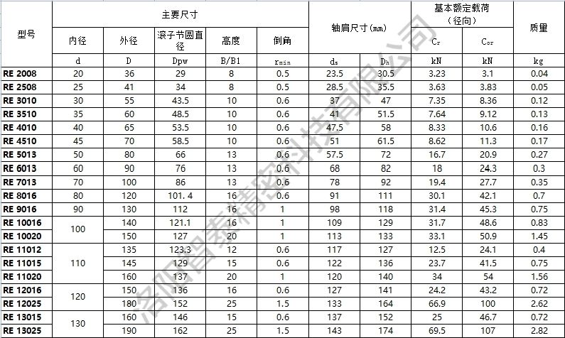 RE交叉滚子轴承