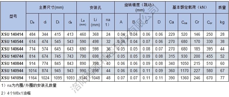 XSU14轴承