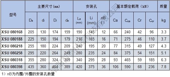 XSU08轴承